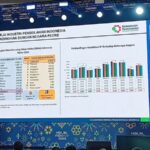 Menperin Agus Minta Impor Produk Industri Halal Dapat Ditekan pada 2027